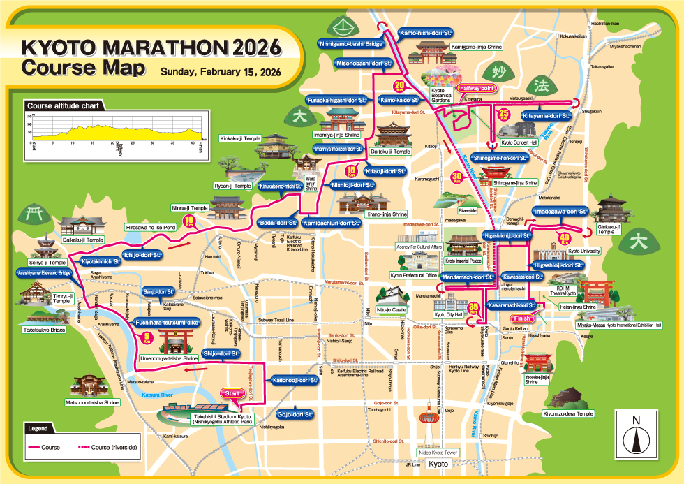 Course Map