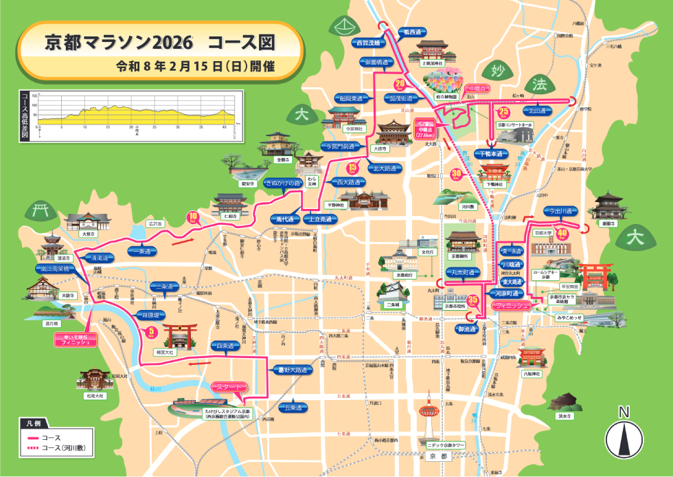 コースマップ