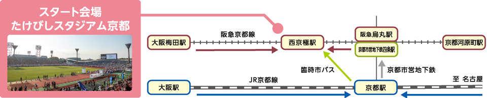 スタート会場へのアクセス
