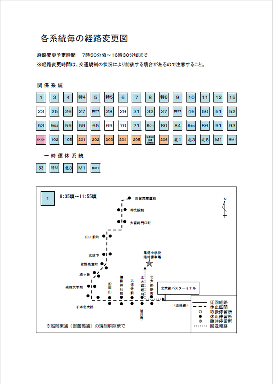 各系統ごとの経路変更図